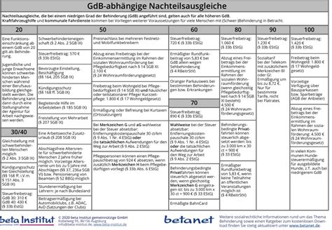 betanet gdb tabelle pdf